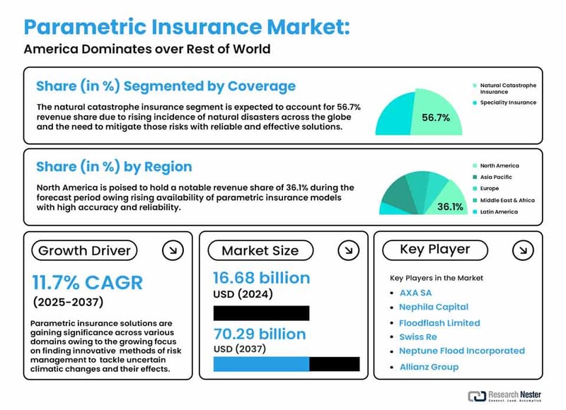 The 2026 Parametric Insurance Playbook: Infrastructure, Tools, and Strategic Analysis for DeFi