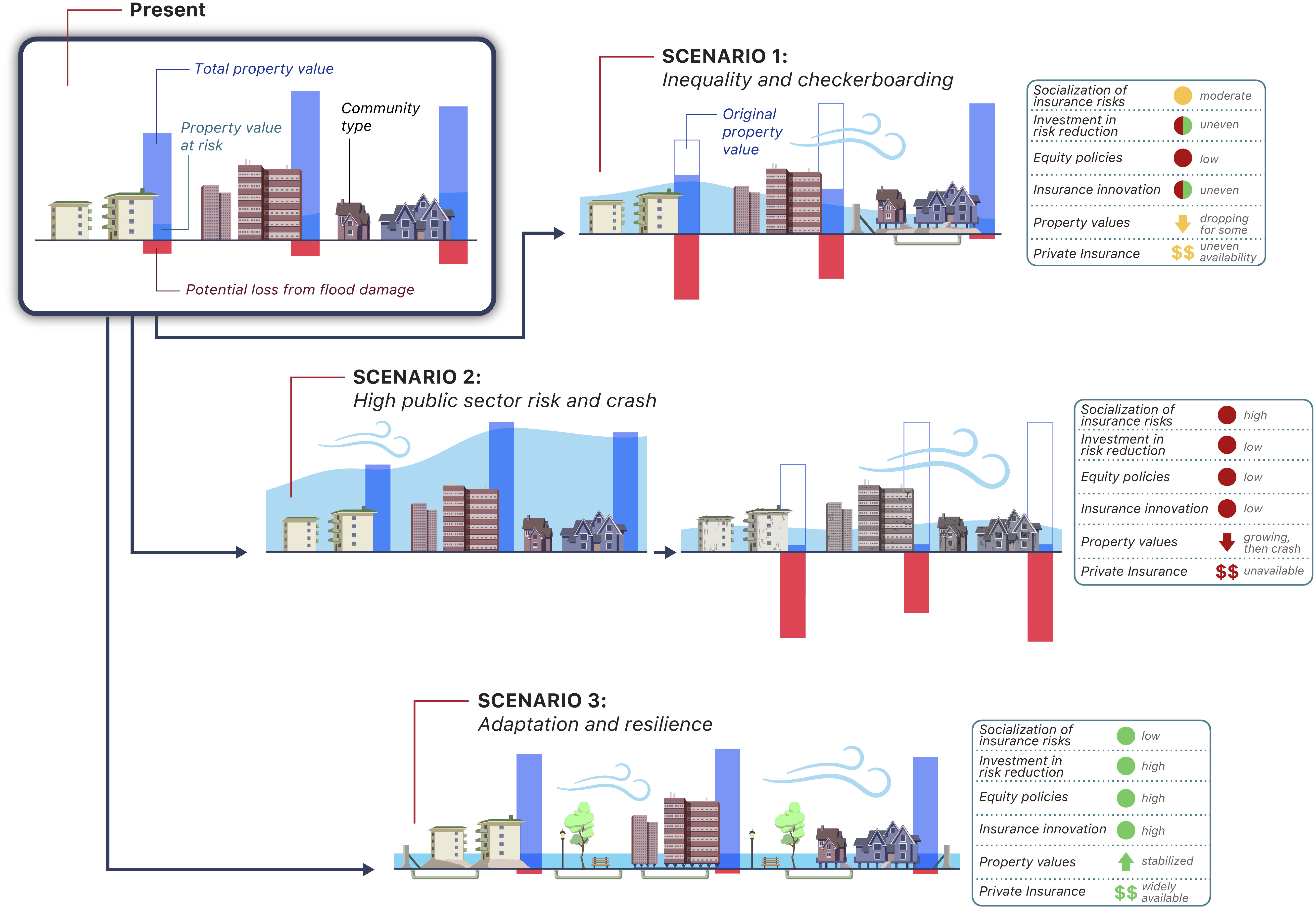 parametric insurance infrastructure