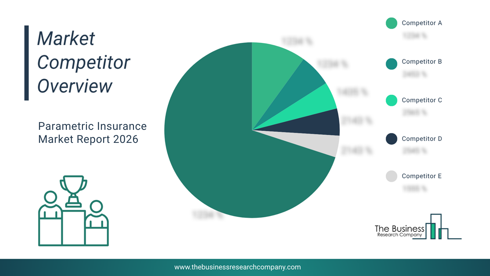 Parametric Insurance Market Research